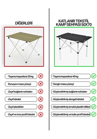 Exent 70x50 Cm Tekstil Kamp Masası Piknik Bahçe Balkon Plaj Masası