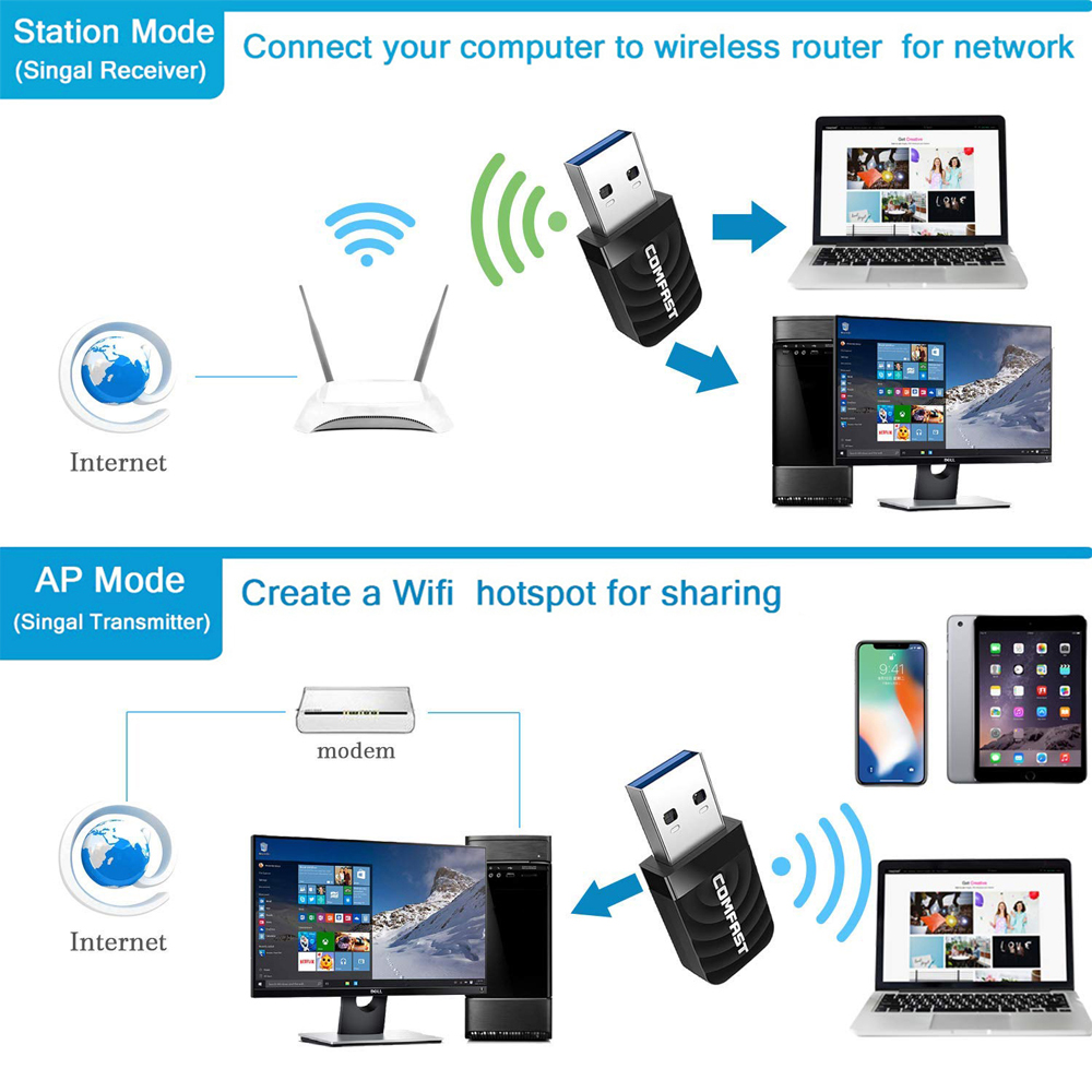 Schulzz Comfast Mbps Usb Mini Wi Fi Adapt R Rtl Ghz Kabl