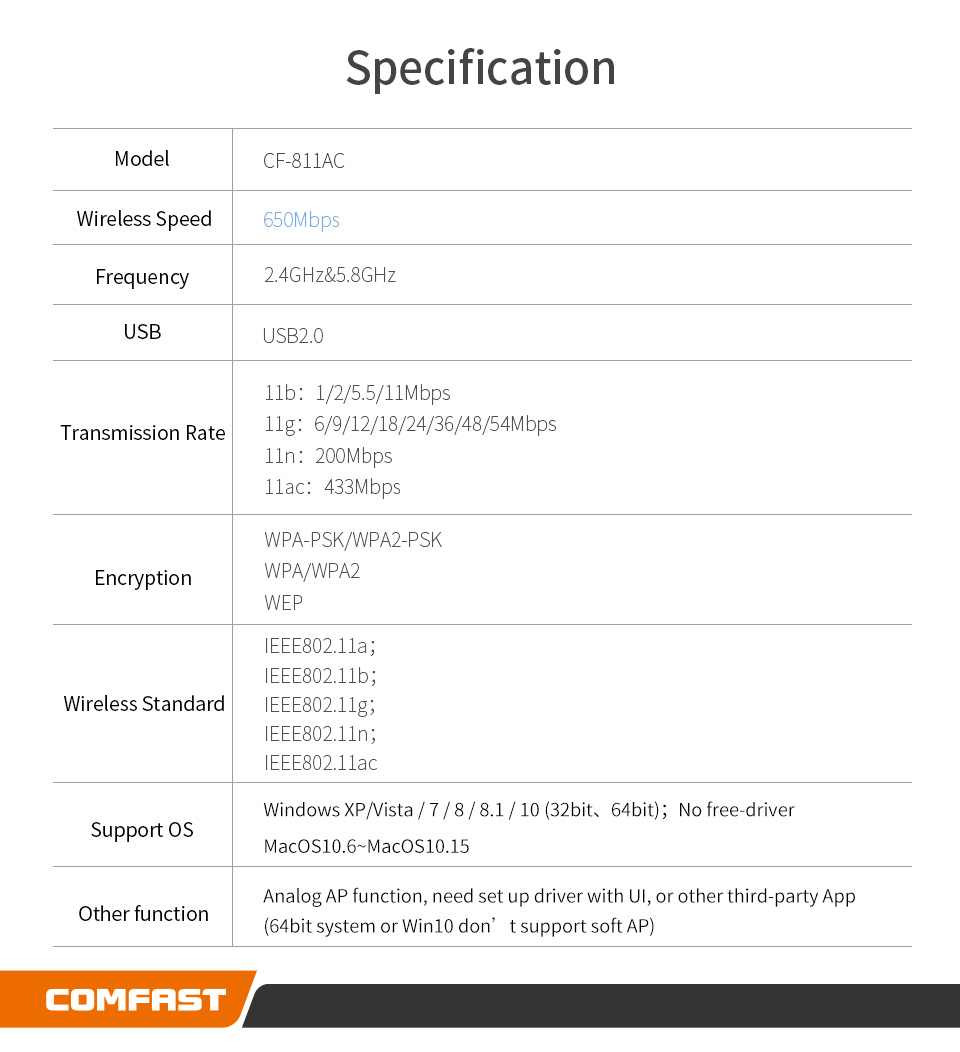 Schulzz Comfast Mbps Usb Mini Wi Fi Adapt R Rtl Ghz Kablo