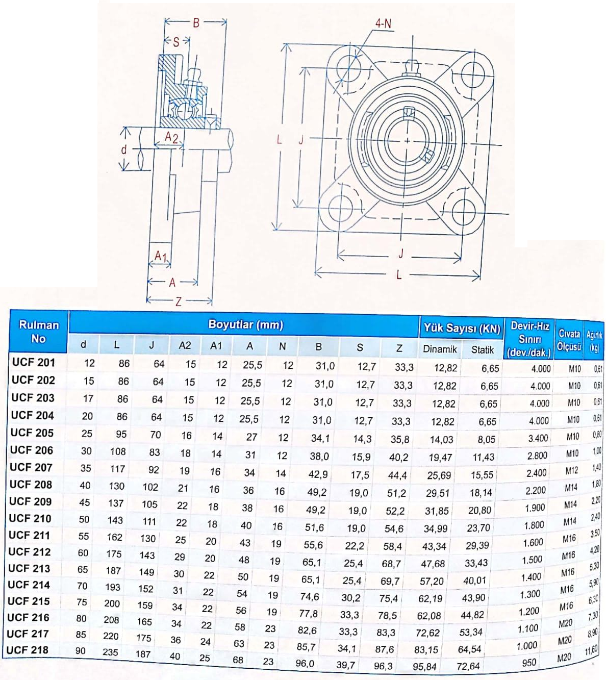 Ucf 204 Yatakli Rulman 20Mm 420188981 Fiyatları ve Özellikleri