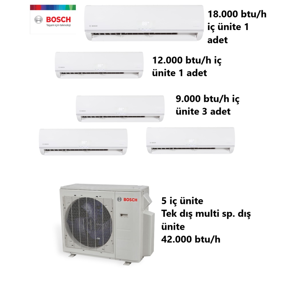 Bosch Multi Split İnverter Klima 1+5Kombin(9+9+9+12+18)42K Dış