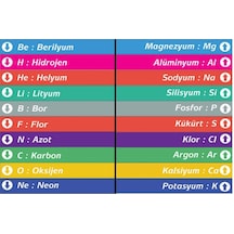 Fen Bilgisi Merdiven Yazıları (Laminasyonlu) (196890469)