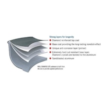 Woll Diamond Lite Pro Kapaklı Çorba Tenceresi, 3,2 Qt, 20,3 Cm Çap 12v