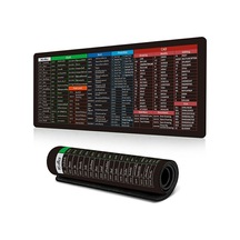 Tayca Kısayol Tuşları