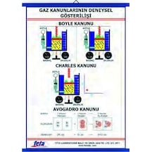 Gaz Kanunları Levhası 70X100 Cm