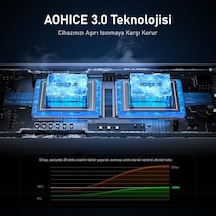 Superauto 65w Araç İçi Şarjı, Kendinden Soğutmalı Telefon Tutucu
