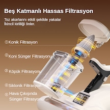 13,000Pa Emiş Gücü, Yatak & Koltuk Süpürgesi, Derin Hijyen M500