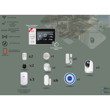 Obiem Akıllı Güvenlik Pet Destekli Alarm Sistemleri + Iç Mekân Ptz Hd Kamera - Ev Ve Iş Yeri Standart Plus