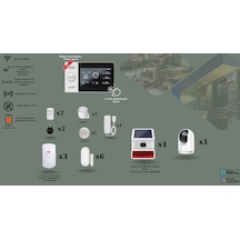 Obiem Akıllı Güvenlik Pet Destekli Alarm Sistemleri + Iç Mekân Ptz Hd Kamera - Ev Ve Iş Yeri Güneş Enerjili Dış Sirenli- Standart Plus