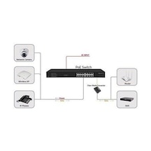 Ods 16port Poe 200w 2-sfp Gigabit Yönetilemez Switch 08ods-16gp2u2s-200 68354995