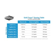 Gold Trace, 250 Ml / 8 Oz.