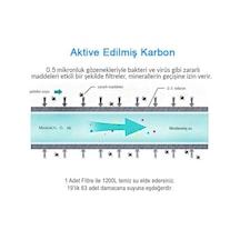 Water Aktive Edilmiş Karbon Filtreli Kartuş/gw-c03