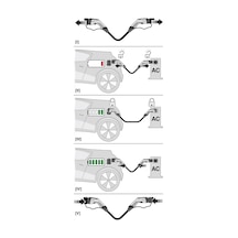 Phoenix Contact Ev-t2g3pc-3ac32a 1628011 Ac Şarj Kablosu 7,5m 7 KW
