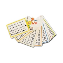 Panayırı Quizli Zincirli Çarpım Tablosu Kartları
