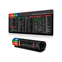 İngilizce Kısayol Tuşları 2