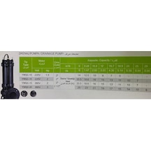 Ywqc-10 1.5 Hp Süper Öğütücülü Çelik Açık Fanlı Kirli Atık Su Foseptik Dalgıç Drenaj Pompası