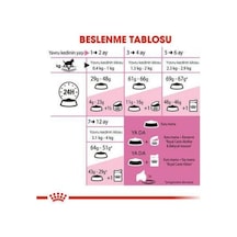 Royal Canin Kitten 36 Yavru Kedi Maması 10 Kg 1 Adet