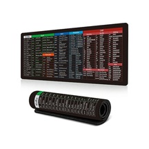 Tayca Kısayol Tuşları