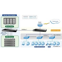 Planet Pl-gsw-1601 16 Port 10/100/1000base-t Gigabit Ethernet Switch