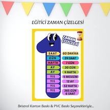 Zaman Çizelgesi Eğitici Afiş 03 7