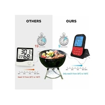Besthome1 Siyah Dijital Izgara Barbekü Fırın Termometre, 2 Prob Kavisli, Kablosuz Su Geçirmez Ev Mutfak Gıda Termometresi
