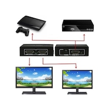 Multibox 1/2 Hdmi Splitter
