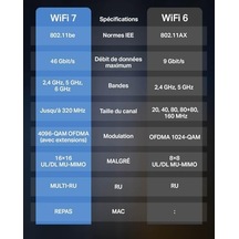 Tbe400e Be6500 Wi-fi 7 Pcıe Adaptör Bluetooth 5.4 Üç Bant 2882 + 2882 + 688 Mbps Çift Anten Wpa3 Güvenlik Ofdma & Mu-mımo Windows 11 64-bit Uyumluluk