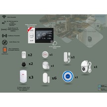 Obiem Akıllı Güvenlik Pet Destekli Alarm Sistemleri + Dış Mekân Ptz Hd Kamera - Ev Ve Iş Yeri Standart Plus