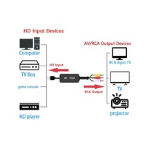 Hdtv 'den Rca Av Ye Dönüştürücü Hdmı To Rca Av/cvsb L/r Video 1080p İle Uyumlu Hd To Av Zr1124