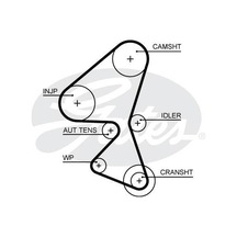 Ford Fiesta 2008-2012 Arası 1.5 Tdci Gates Marka Triger Kayışı