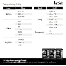 Lexar Professional 1667x Sd Kart 128 Gb, Sdxc Uhs-ıi Bellek Kartı