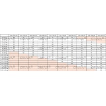 Gruva Erkek Regular Fit Rahat Kesim İçi Kaplamalı Kışlık Kadife Pantolon Lacivert