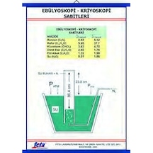 Ebülyoskopi-Kriyoskopi Sabitleri Tablosu
