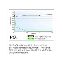 Siporax Algovec Professional 35gr