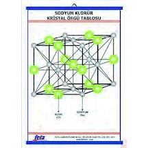 Sodyum Klorür Kristal Örgü Tablosu