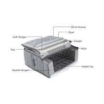 Sunsayatak Sünsa Myra Pedli Yatak 200X200