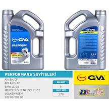 Motor Yağı 5w30 3.2 Lt Platınum Partiküllü-dpf Tam Sentetik Apı Sn/cf 6 Adet 5w30-55175990