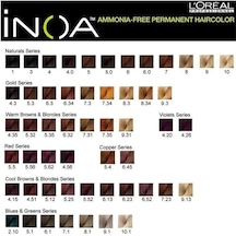 İnoa Saç Boyası 5.3 Açık Kahve Dore 60 Ml