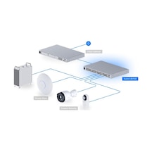 Ubıquıtı Usw-48-poe 48 Port Gıgabıt 32 Port 195w Poe + 4x1gb Sfp Uplınk L2 Yönetilebilir Rackm