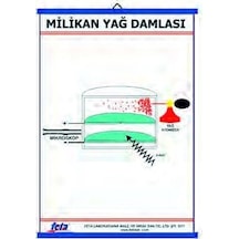 Millikan'In Yağ Damlası Deneyi Levhası 70X100 Cm