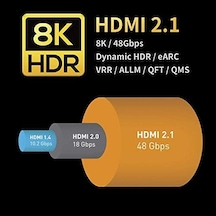 Ultra Sertifikalı Hdmı 2.1b Kablo - 2.1b/2.1/2.0b/2.0/1.4 10k, 8k 60hz, 4k 240hz 165hz 144hz 120hz 60hz, Earc, Hdcp2.3, Hdr, D-hdr, Dolby Vision, Dolby Atmos 2m