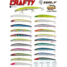 Wily Crafty 12.5 Cm Maket Balık 13 Gr (0-0.5M) (505103460)