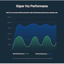 Usb3.0 2.5 İnç Hdd Ssd Harici Slim Harddisk Kutusu, 2020u3-bk, Siyah Abanoz
