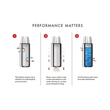 Ns403 Termos Mug 0.47 Lt Siyah - Beyaz Açık Gri Ns403 Termos Mug 0.47 Lt Siyah - Beyaz Açık Gri