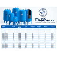 10 Bar