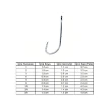 Marlin 92647 Bn No: 1/0 İğne 100'lü