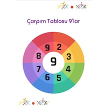 Çarpma Öğreten Set