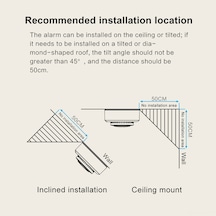 Padalink Tuya Uyumlu Yg500a Duman Dedektörü: Wi-fi Bildirimli, 85db Alarm Sesli, 20 Tespit Alanı, Ev Ve İş Yeri Güvenliği İçin