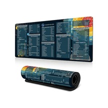 İngilizce Kısayol Tuşları 1