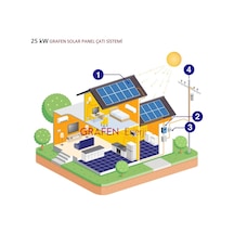 25 Kw Grafen Enerji Solar Paket Şebeke Bağlantılı Ges